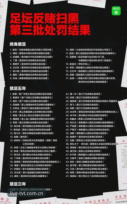 中国足协第三批禁足名单深度解读：tvt体育赛事服务使用指南式分析